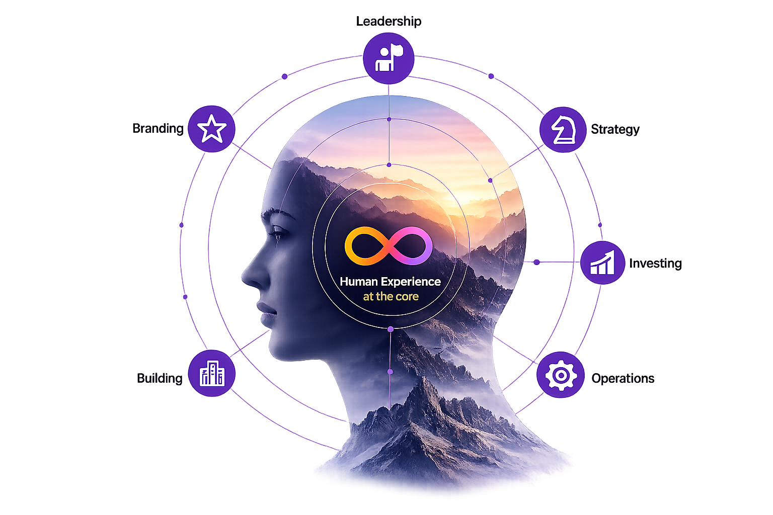 Expert experience visualized as flowing intelligence